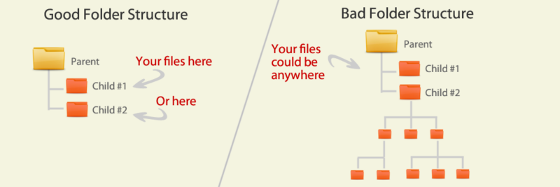 Tips: How to Store Files in Document Management Software System ...