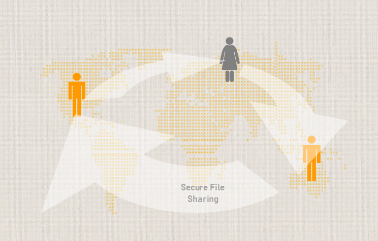 secure file sharing