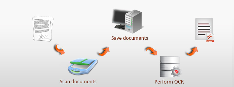 digitizing paper documents
