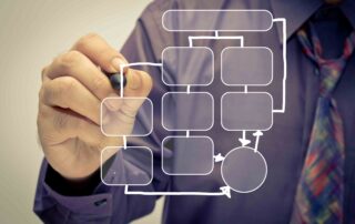 Workflow Management