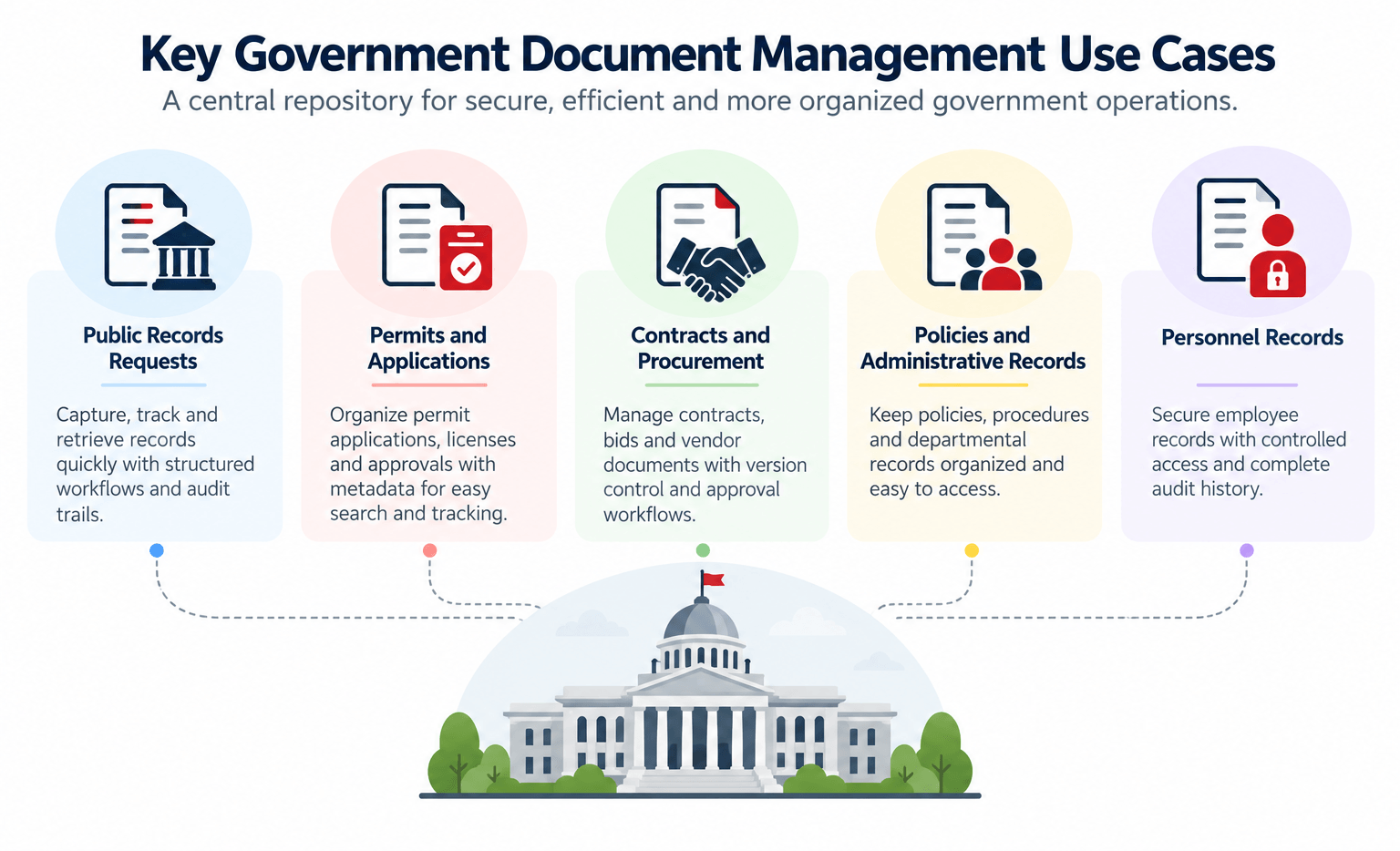 document-management-for-government-infographic Government Document Management Use Cases Infographic