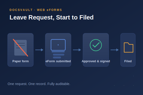 leave-request-eform-workflow Automating HR Leave Management with Docsvault