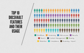 Docsvault Features