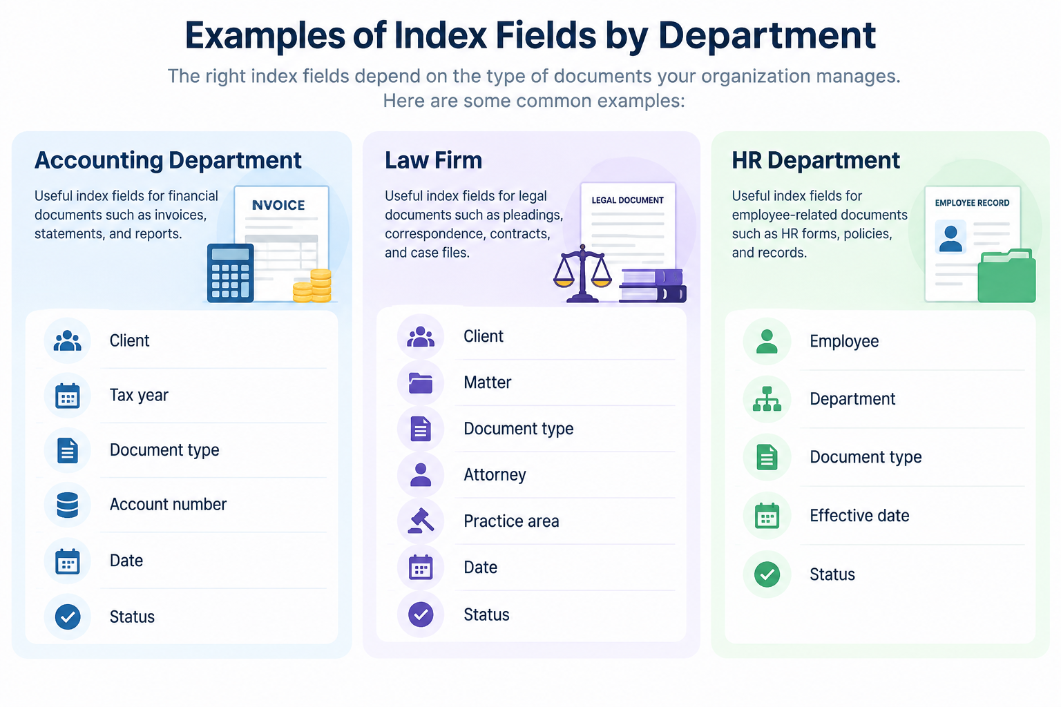 Examples of Index Fields by Department
