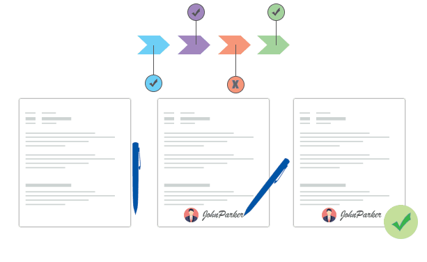 workflow automation and e-signatures