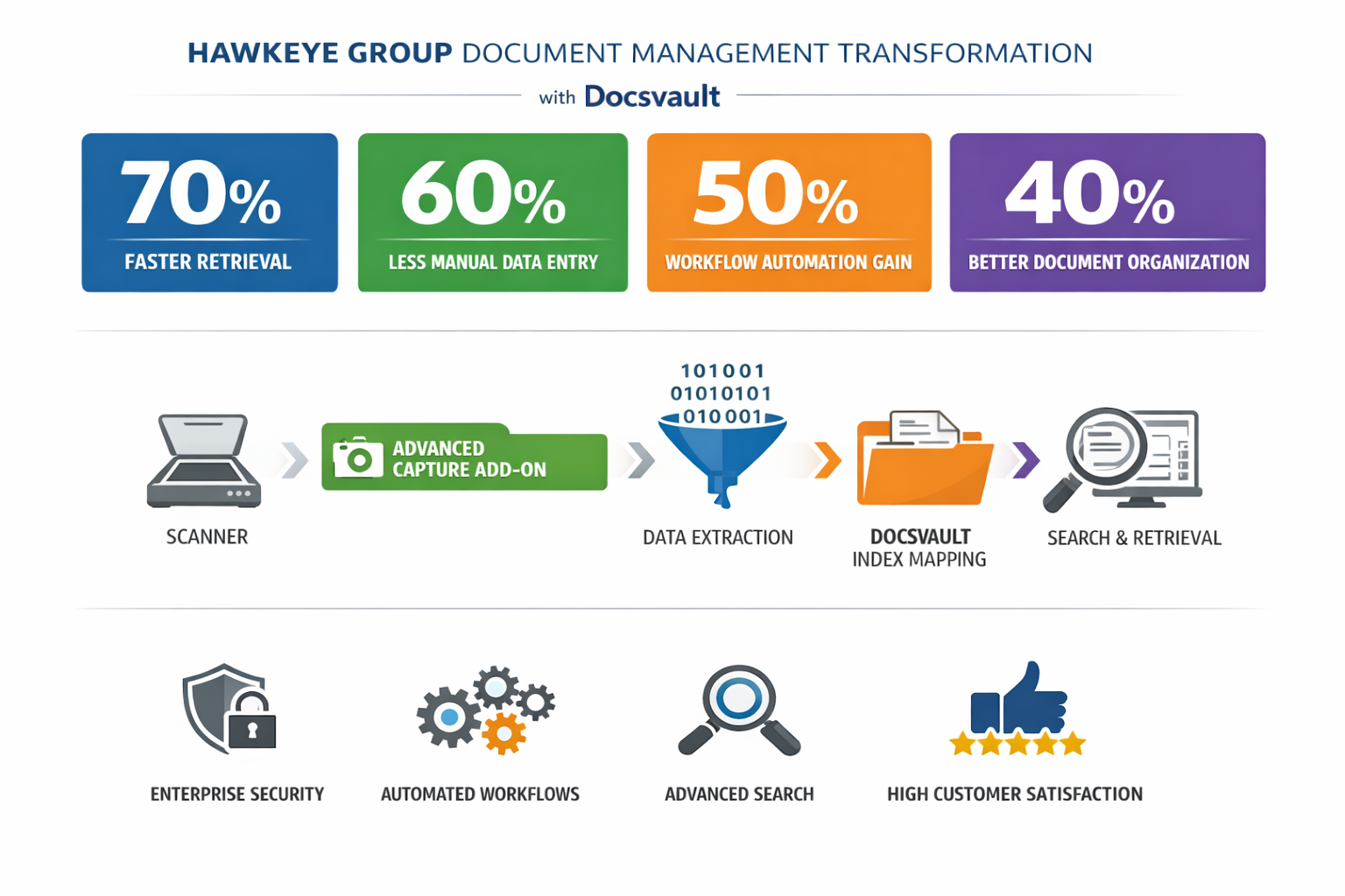 Advanced Capture - Infographic