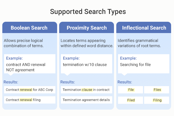 supported search types