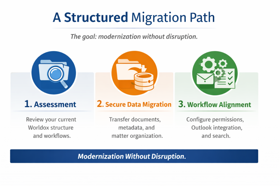 worldox migration steps