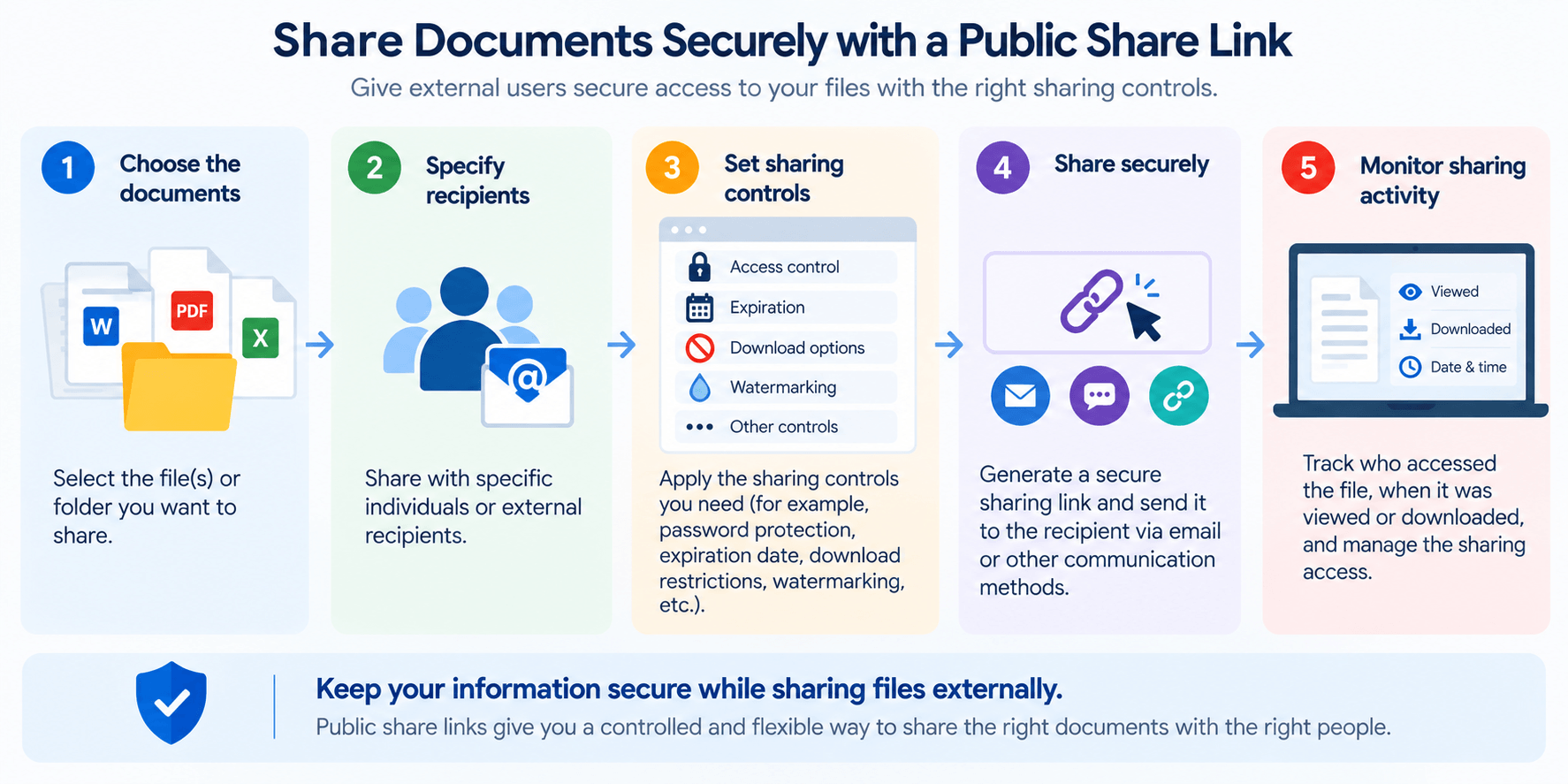 secure public link sharing workflow