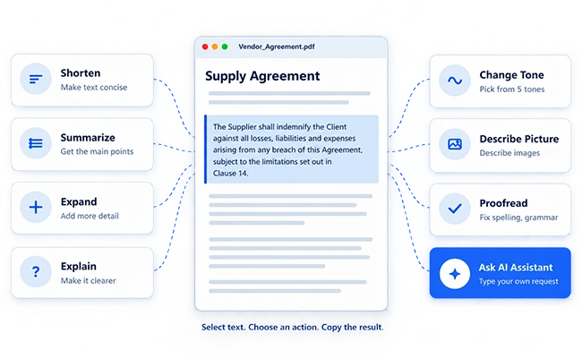 Docsvault AI Assistant showing AI-powered document editing actions, including summarizing, shortening, expanding, explaining, proofreading, changing tone, describing pictures, and custom AI prompts.